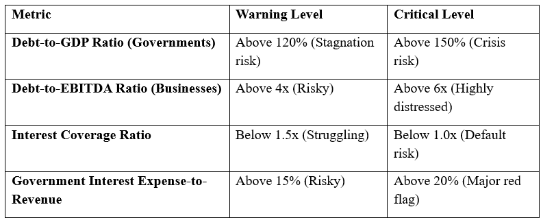 Leverage Warning Benchmark